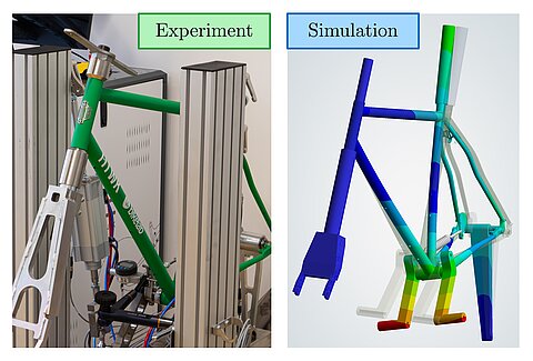 Vergleich zwischen Experiment und Simulation In diesem Bild ist auf der linken Seite ein Prüfstand zu sehen wo ein grüner Fahrradrahmen an der Kurbel belastet wird. Rechts daneben ist ein Bild aus der Simulation mit der zugehörigen Verformung dargestellt.