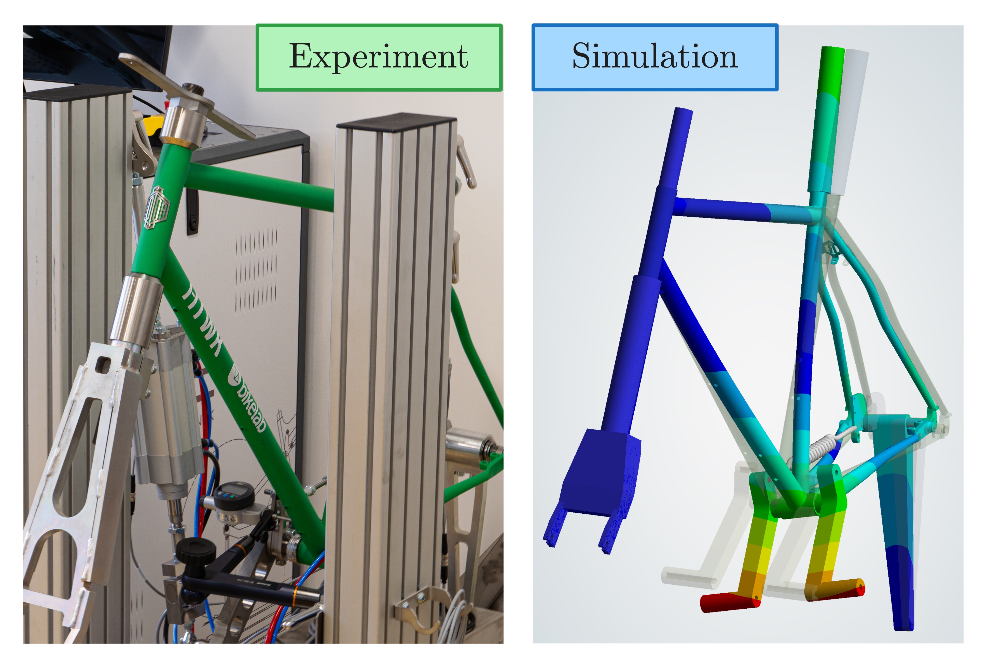 Vergleich zwischen Experiment und Simulation In diesem Bild ist auf der linken Seite ein Prüfstand zu sehen wo ein grüner Fahrradrahmen an der Kurbel belastet wird. Rechts daneben ist ein Bild aus der Simulation mit der zugehörigen Verformung dargestellt.